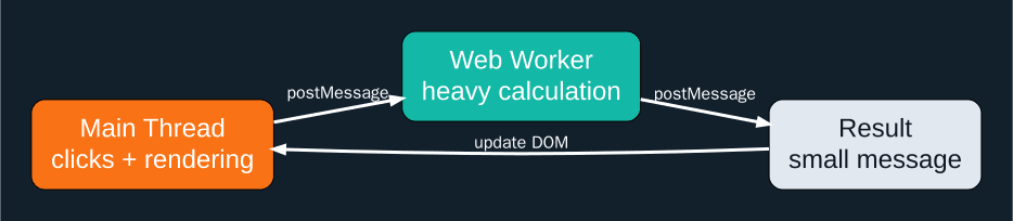 Web Workers بالعربي: خلّي الحسابات الثقيلة بعيد عن الواجهة