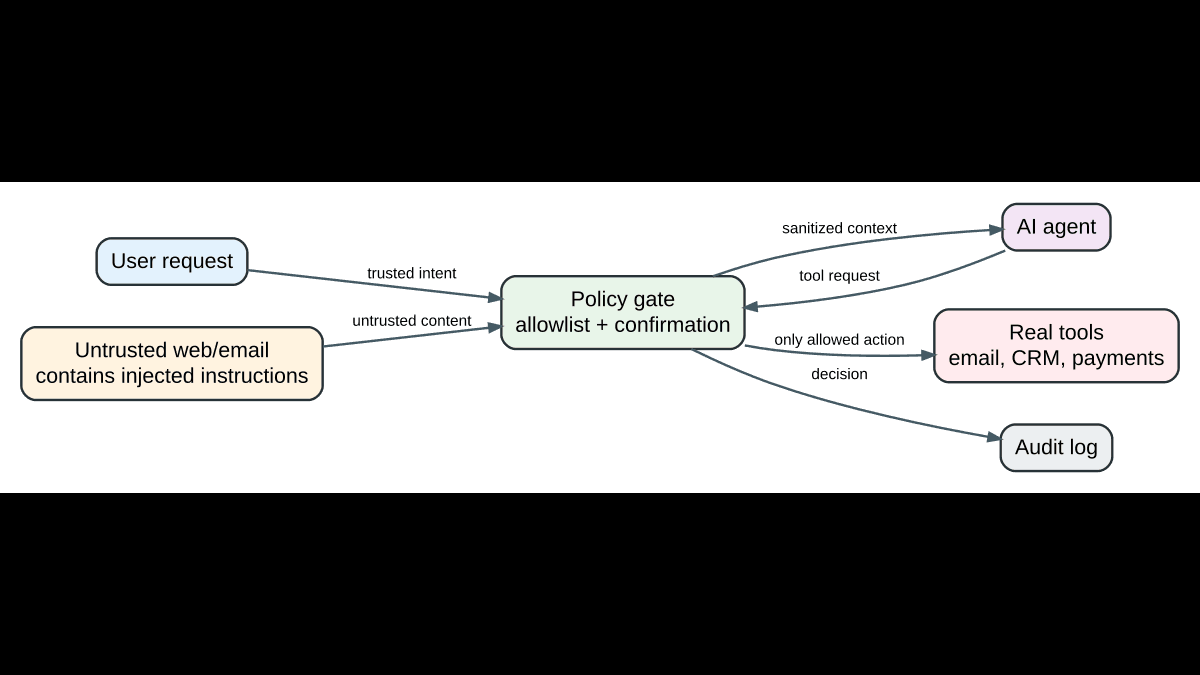 Prompt Injection في وكلاء AI: اقفل الأدوات قبل البرومبت